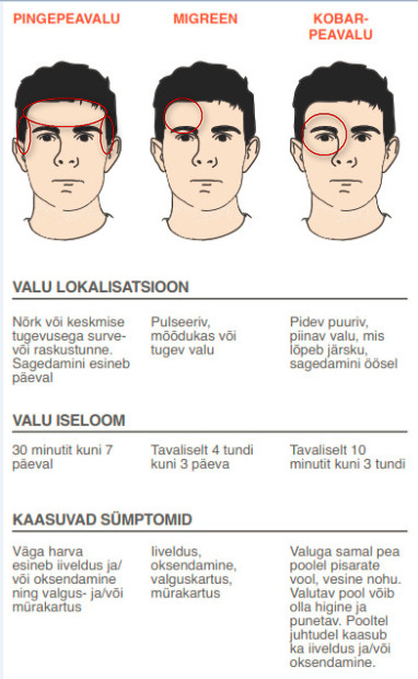 peavalu tüübid peavalu tüübid
