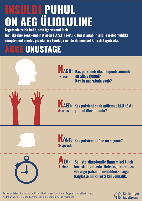 infograafika FAST